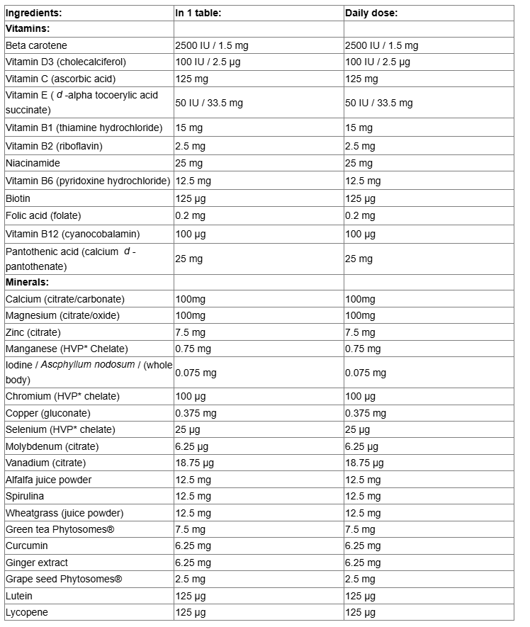 Natural Factors WellBetX Multivitamins for Diabetics-factsheets