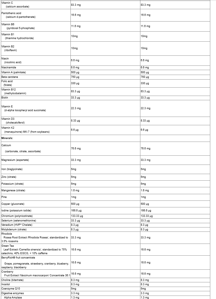 Natural Factors MultiFactors Women's Femmes-factsheets
