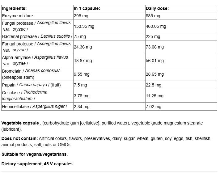 Natural Factors ReliefZyme-factsheets