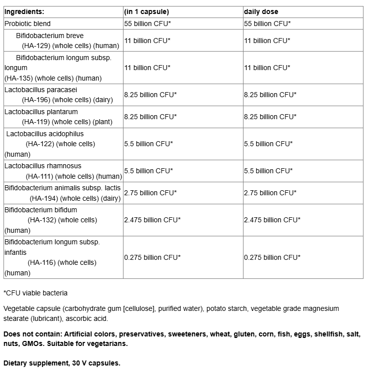 Natural Factors Critical Care probiotic 55 Billion Live Probiotic Cultures-factsheets