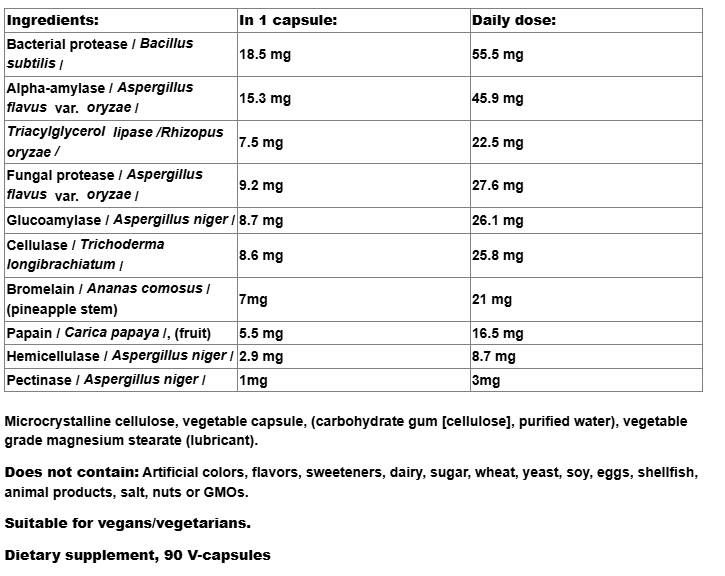 Natural Factors ClenZyme-factsheets