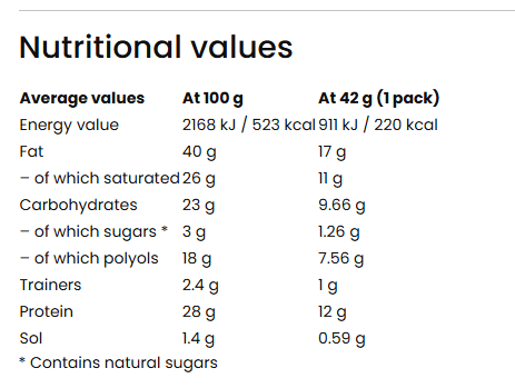 Born Winner Peanut Butter Cups | No Added Sugar-factsheets