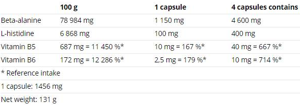 Nutrend Beta-Alanine Compressed-factsheets
