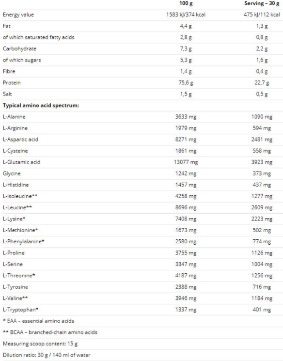 Nutrend 100% Whey Protein-factsheets
