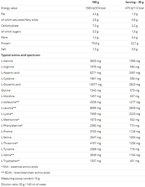 Nutrend 100% Whey Protein-factsheets