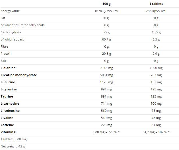 Nutrend Carbonex-factsheets