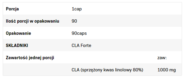Allnutrition CLA Forte-factsheets