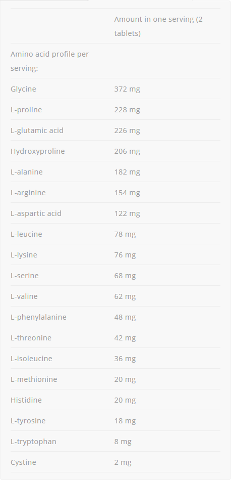 Allnutrition Beef Amino 2000 Ultra Concentrate-factsheets