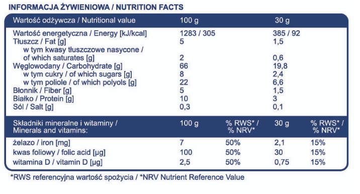 Allnutrition Muesli Bar-factsheets
