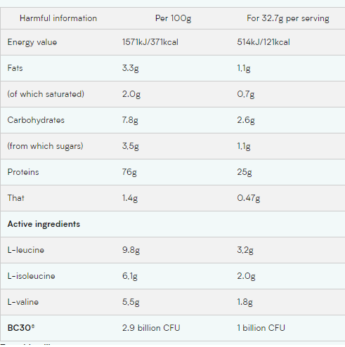 MyProtein THE WHEY-factsheets