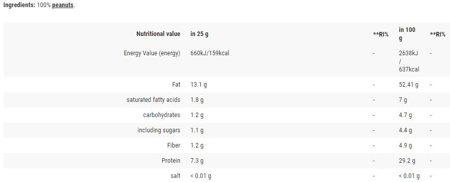 6 PAK NUTRITION Peanut Butter Pak 908g-factsheets