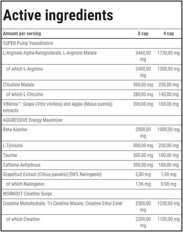 Trec Nutrition S.A.W. Caps | Super Aggressive Pre-Workout-factsheets