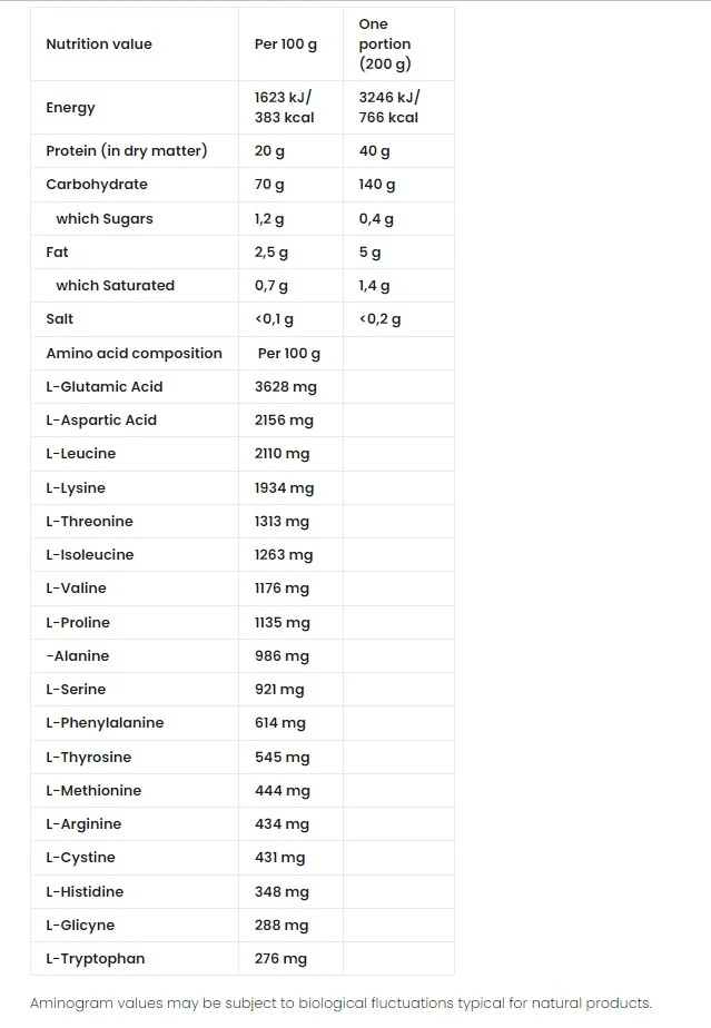 BODYBUILDER 3 kg-factsheets