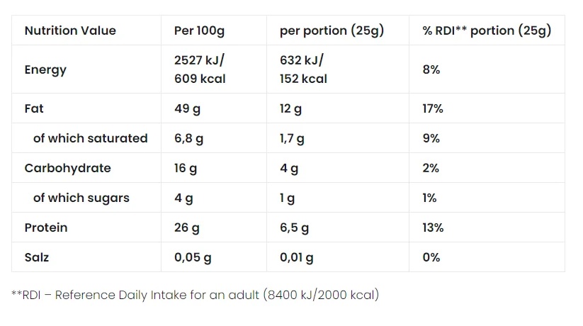 Peanut Butter 1kg-factsheets