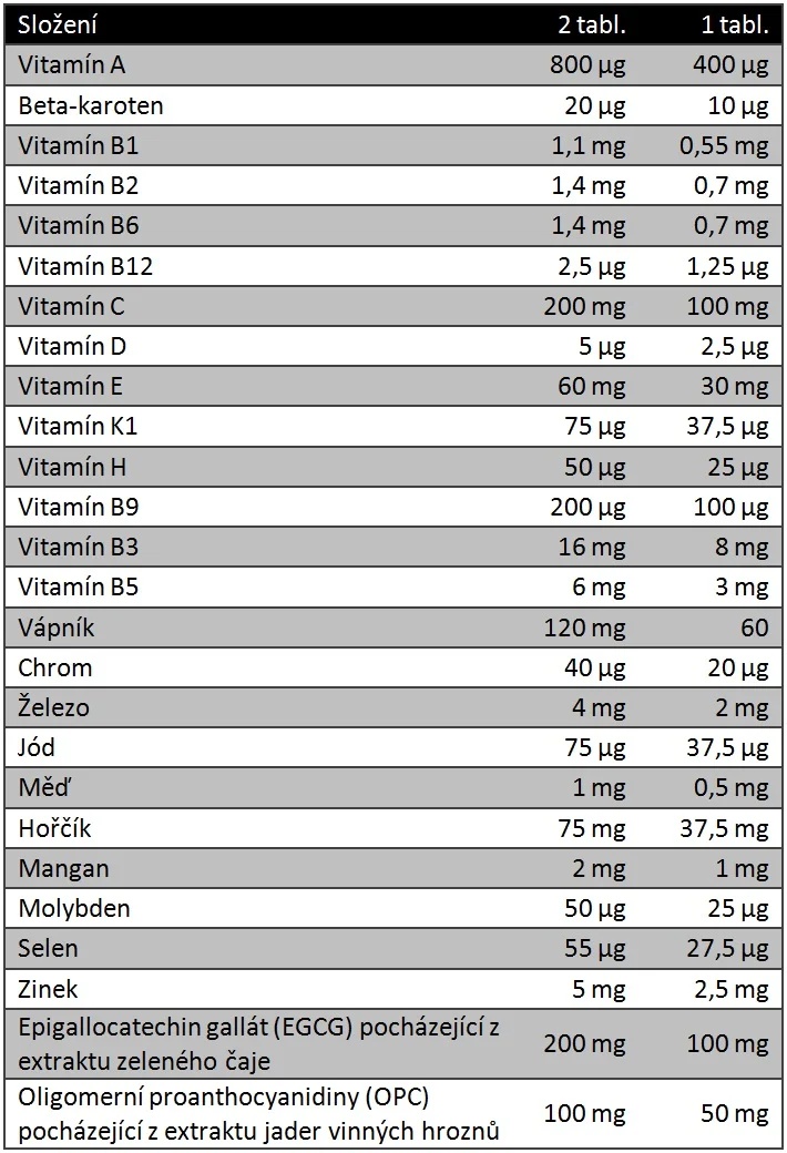 Hitec 100% Vitamin+ Anioxidant- 60 tab.-factsheets