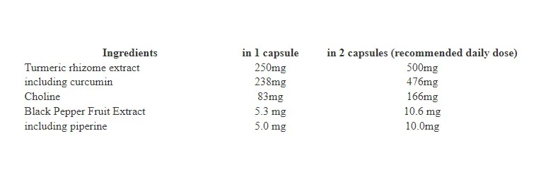 Hitec Curcumin - 60 Caps-factsheets