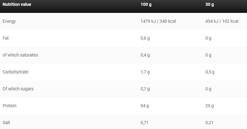 Kevin Levrone Gold Line / Gold Iso-factsheets