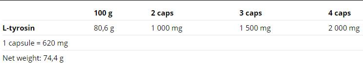 Nutrend Tyrosine-factsheets