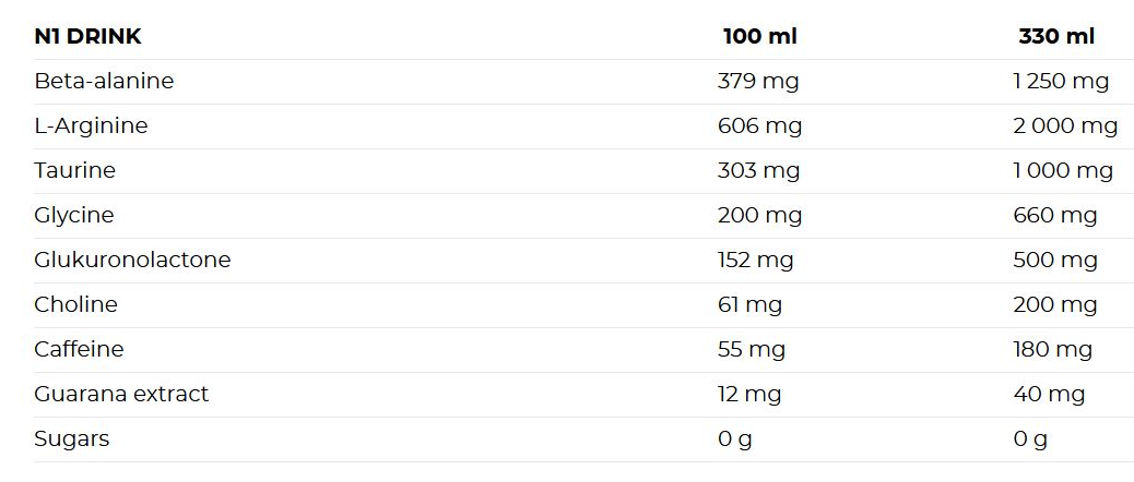 Nutrend N1 Drink-factsheets
