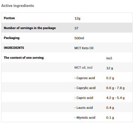 AllNutrition MCT Keto Oil-factsheets
