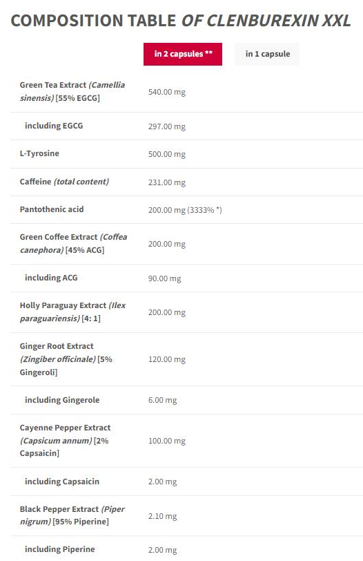 Trec Nutrition ClenBurexin XXL | 20 Years of Trec - Limited Black Edition-factsheets