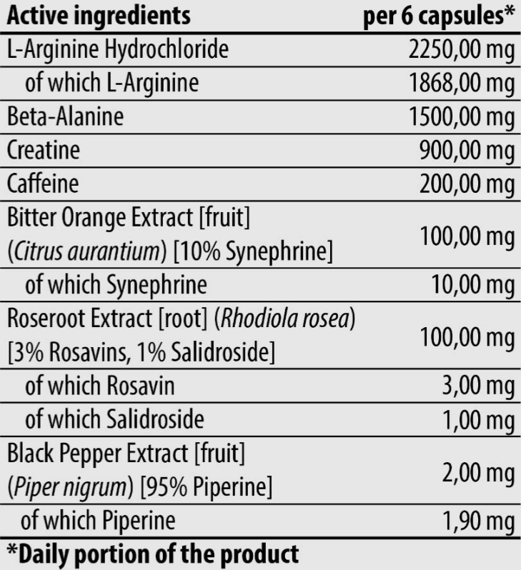 Trec Nutrition Gold Core | Torpex Pre-Workout Formula-factsheets