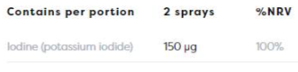 Osavi Iodine Oral Spray 150 mcg-factsheets