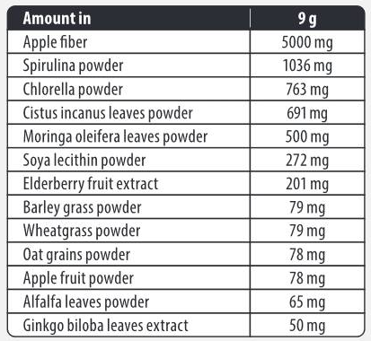 FA Nutrition Green Detox Sachets / So Good Superfoods-factsheets