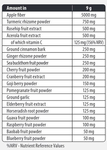 FA Nutrition Immunity Booster Sachets / So Good Superfoods-factsheets