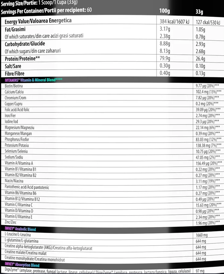 Genius Nutrition iWHEY®-factsheets