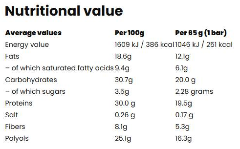 Born Winner Core PLUS 30% High Protein Bar-factsheets