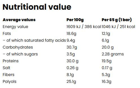 Born Winner Core PLUS 30% High Protein Bar-factsheets
