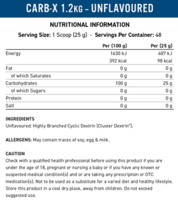Applied Nutrition Carb-X-factsheets